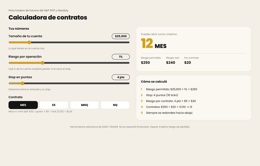 Calculadora de contratos para ES, MES, NQ y MNQ
