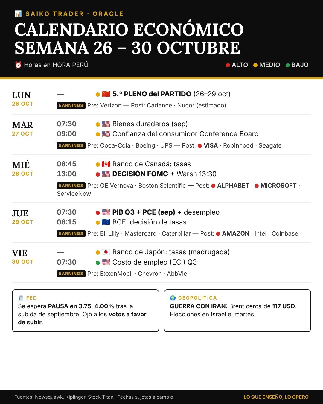 Calendario económico de esta semana